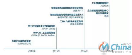 各个模型的发布