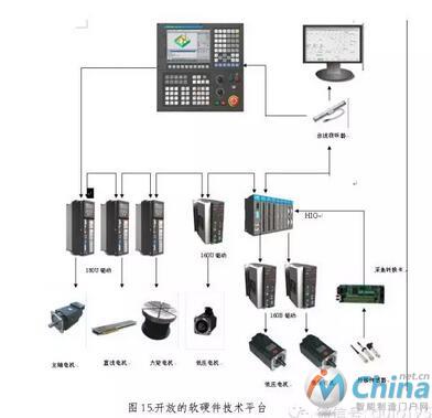  华中8型智能数控系统