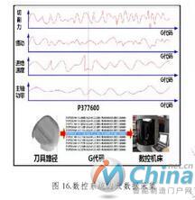  华中8型智能数控系统