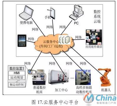  华中8型智能数控系统