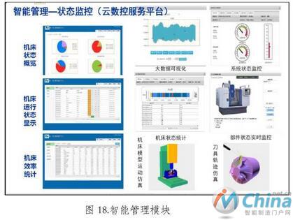  华中8型智能数控系统