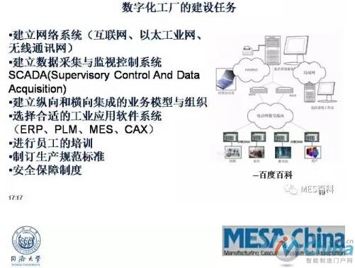 工业4.0与MES的发展