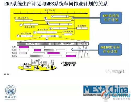 工业4.0与MES的发展