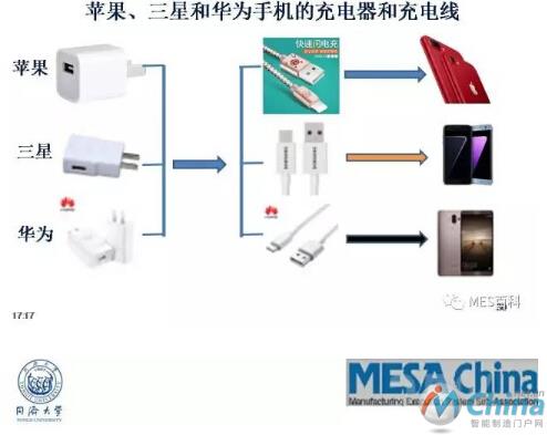 工业4.0与MES的发展