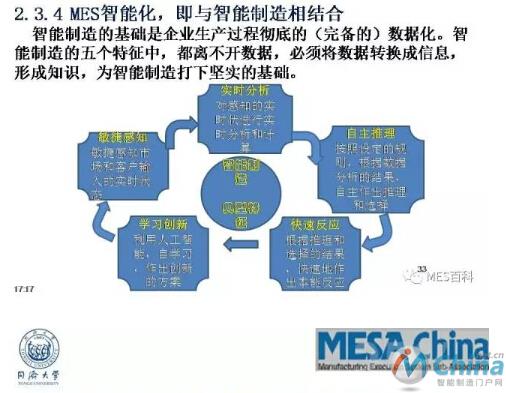 工业4.0与MES的发展