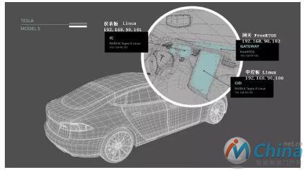  特斯拉Model S信息娱乐系统架构（图片来源lookout.com）