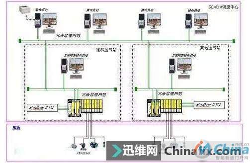 现场总线知识合集！