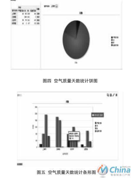 空气质量