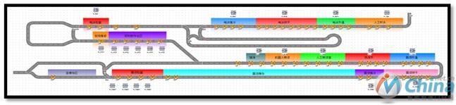 .涂装线积放链物流仿真