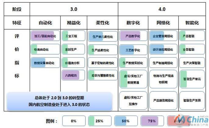 中国航空制造业制造能力现状