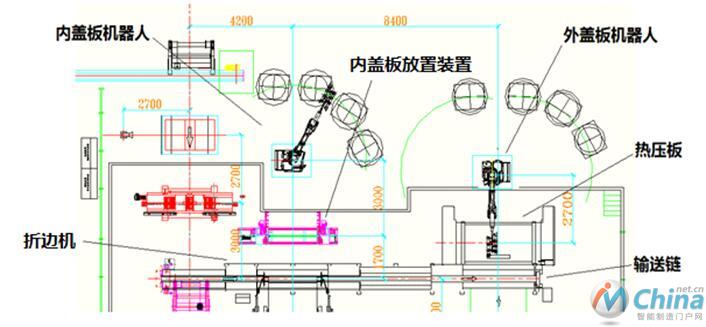 包装工作站布局图