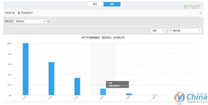 在产品的不同阶段，如何精细化运营？-数据分析网