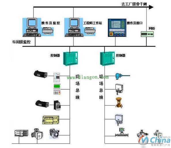 现场总线原理图