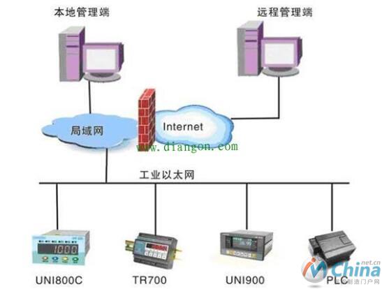  将工业以太网运用于工业中需要解决那些问题。