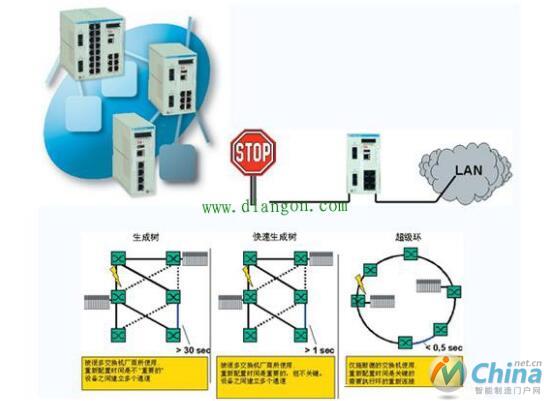 工业以太网具有哪些优势