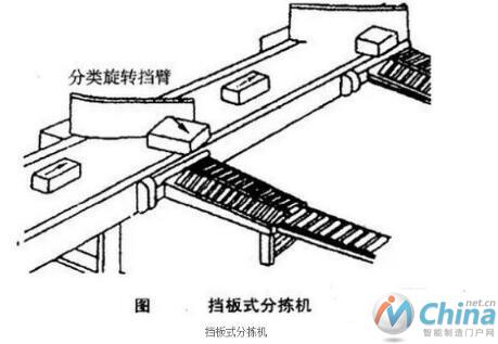 自动分拣机七大分类及功用