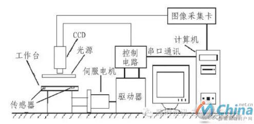  系统可再分为