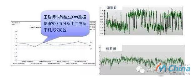 四门两盖、翼子板间隙和平整度匹配在线测量