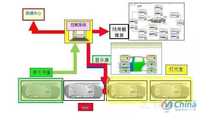 间隙和平整度检测流程