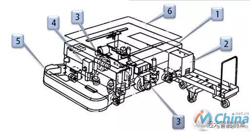 AGV的构成