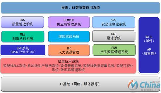 航天三菱公司的信息架构