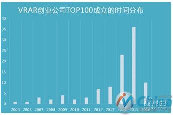 智东西调查数据