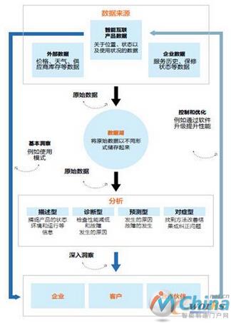 新技术堆栈