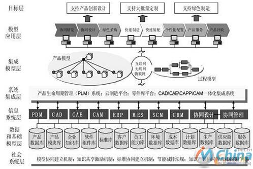 基于模型的企业MBE