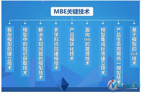 MBE关键技术