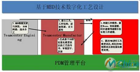 工艺系统总体技术方案