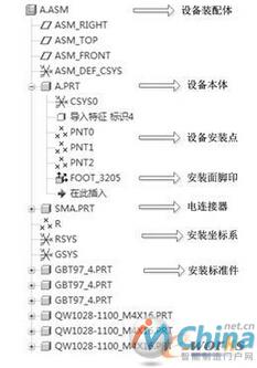 用于整星的典型设备模型层级关系