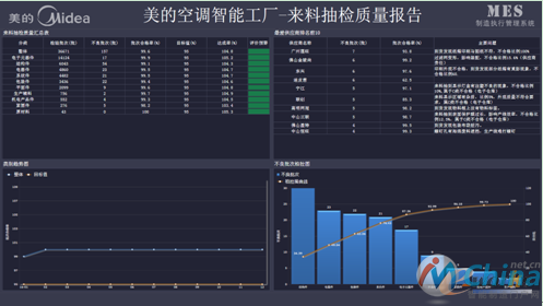 质量控制分析