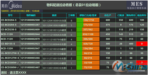 质量控制分析