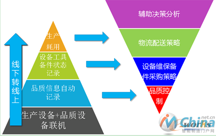 质量控制分析