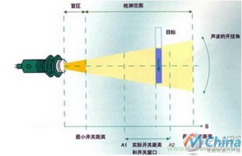 分析机器人避障技术：从传感器到算法原理