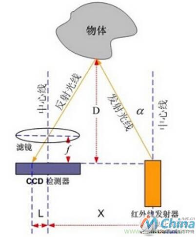 分析机器人避障技术：从传感器到算法原理