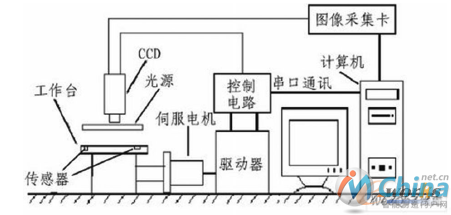 机器视觉组成结构图