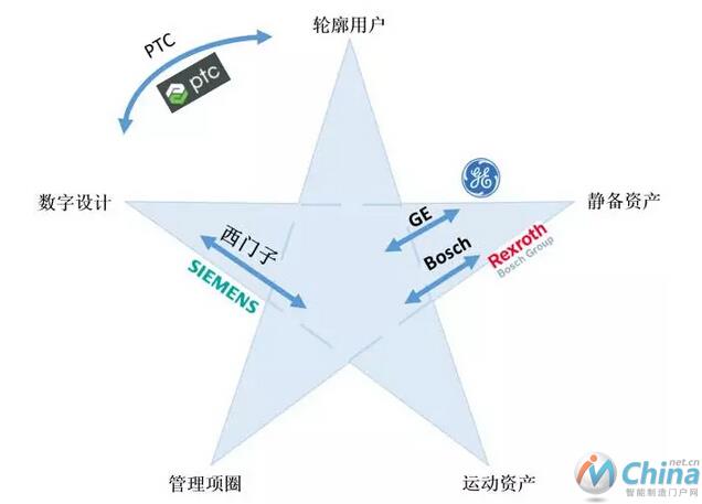 供应商视角下智能制造的战略选择