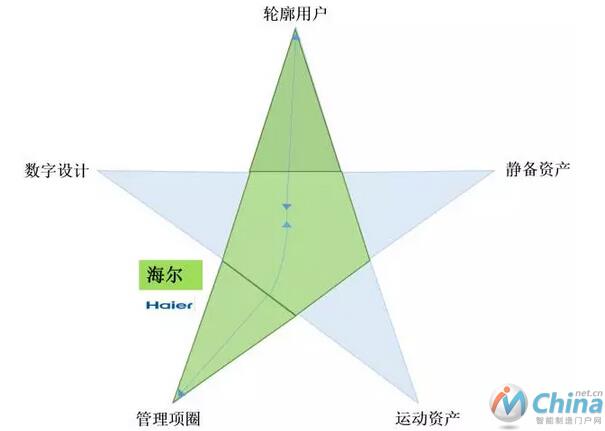 企业视角下智能制造的战略路径