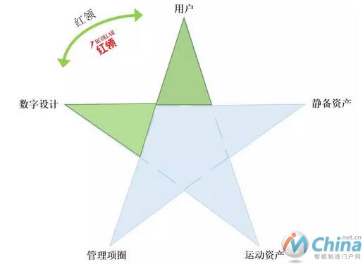 企业视角下智能制造的战略路径