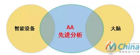 打破机器与大脑的边界