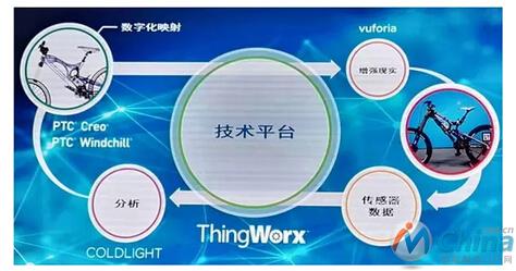 PTC的设计与使用的数据回路