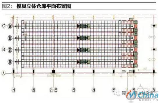 模具立体仓库具体平面布置图