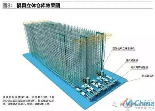 铝型材挤压模具自动化立体仓库规划设计与应用