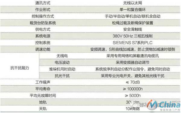  堆垛机主要技术参数