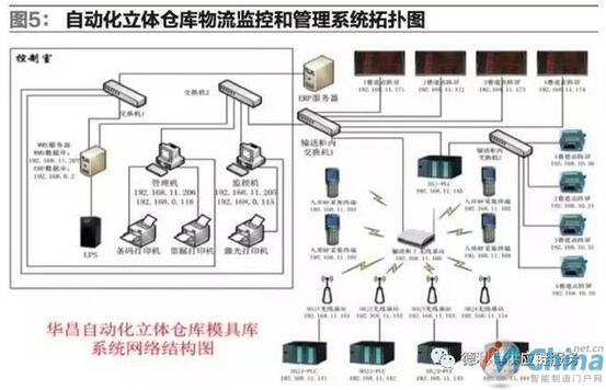 铝型材挤压模具自动化立体仓库规划设计与应用