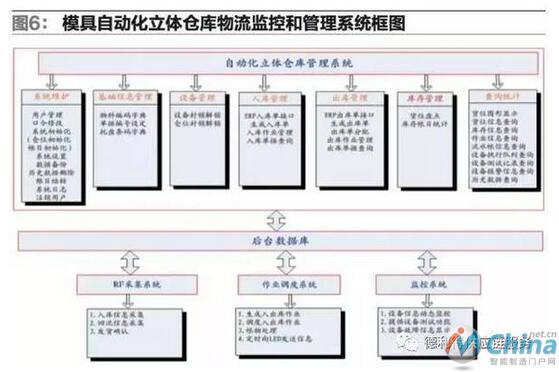 铝型材挤压模具自动化立体仓库规划设计与应用