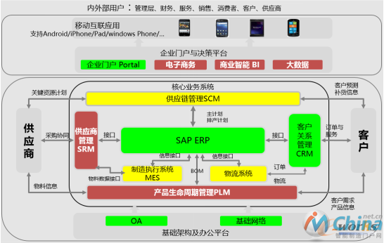 TCL多媒体信息系统架构