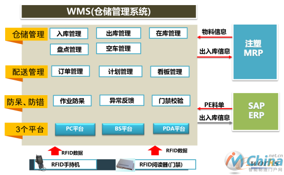 系统整体框架