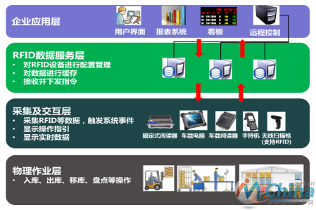 系统体系架构